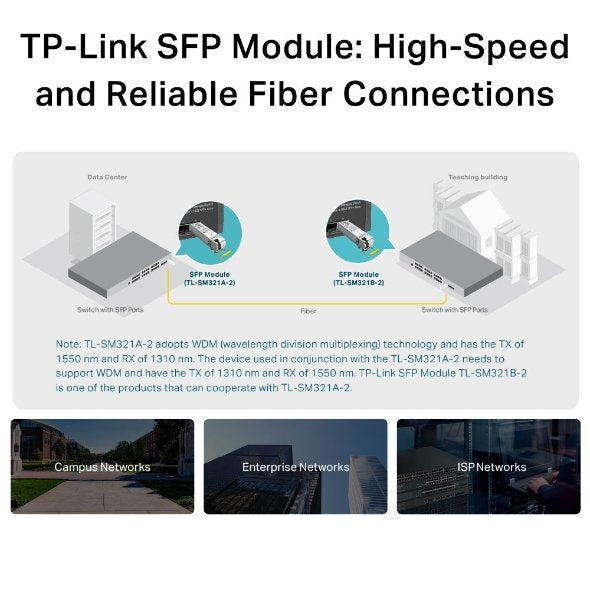 Modulo Sfp/Sfp Tp-Link Tl-Sm321a-2
