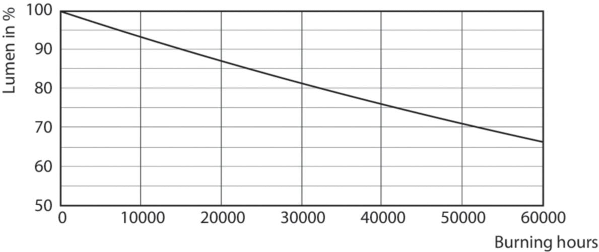 Philips Master Ledtube 1500mm 20w833 T8 Food