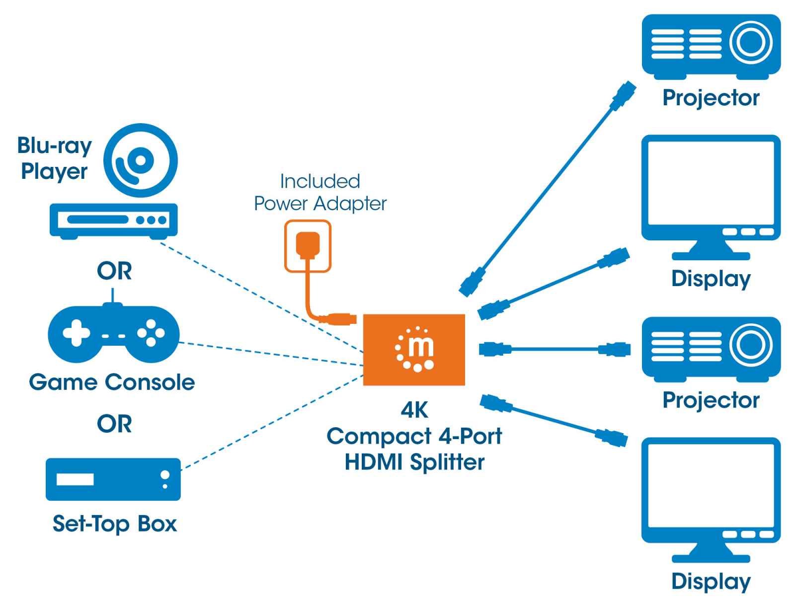 EAN 0766623207706 - Manhattan 207706 divisor de video HDMI 4x HDMI imagen 9