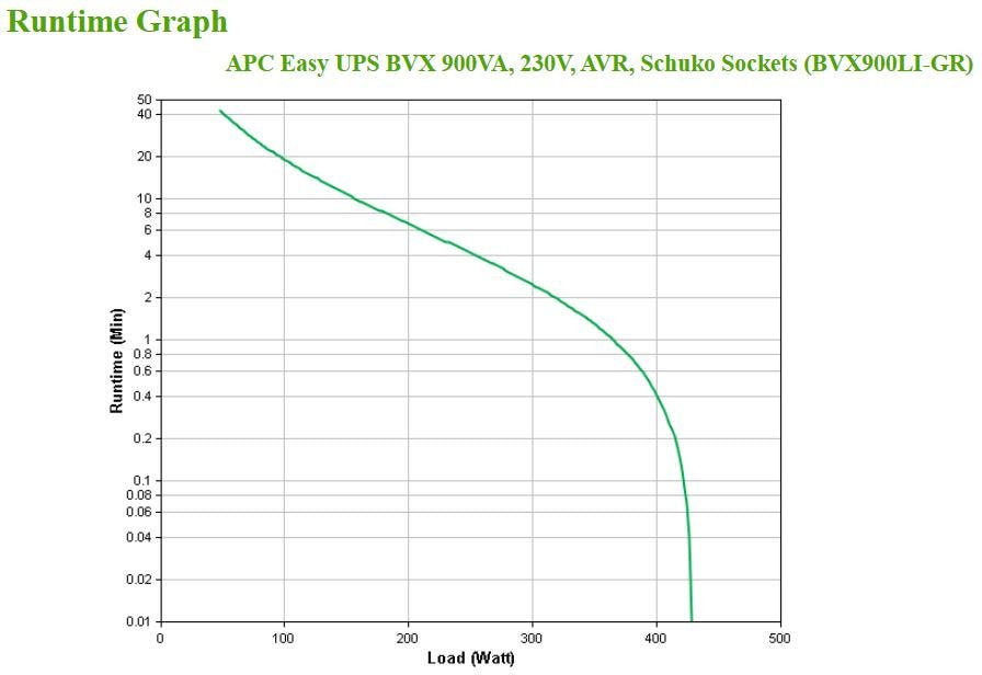 EAN 0731304404590 - APC BVX900LI-GR sistema de alimentación ininterrumpida (UPS) Línea interactiva 0,9 kVA 480 W 2 salidas AC imagen 6