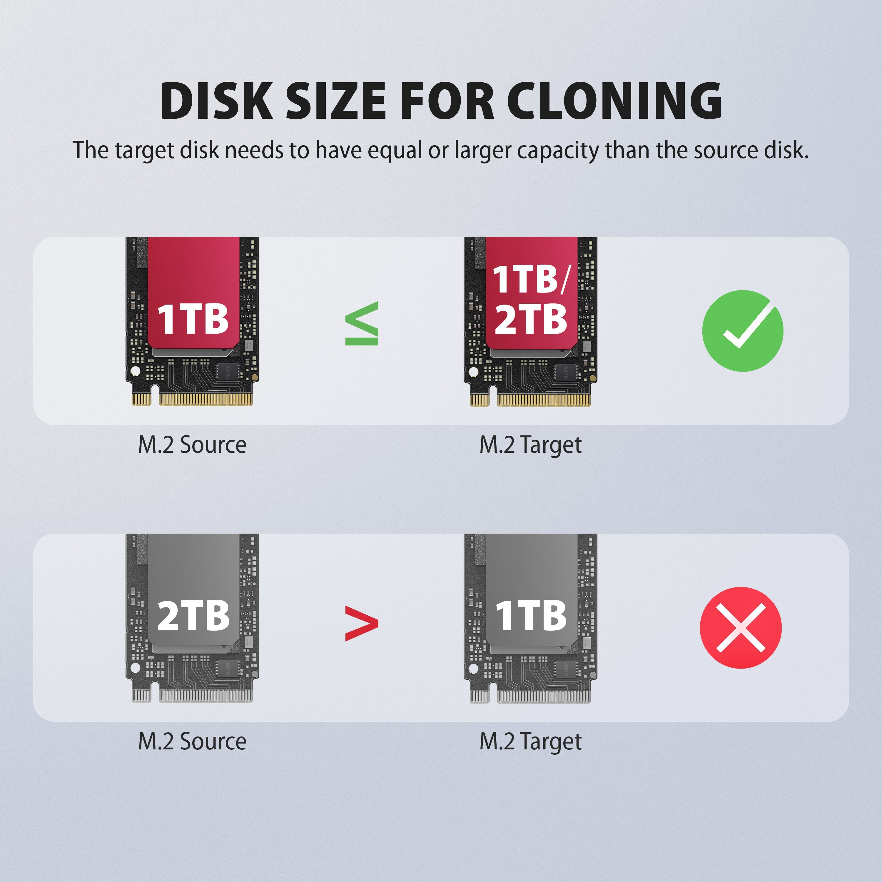 Stacja Dokujaca I Klonujaca Adsa-M2c22 Usb-C 2xnvme /Sata M.2 20gbps