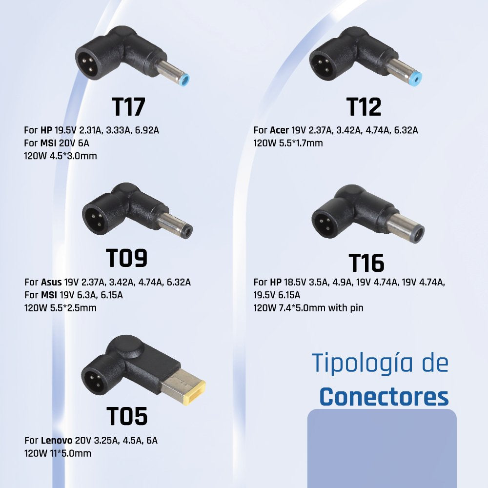 EAN 8435364319895 - iggual CUA-5T-120W adaptador e inversor de corriente Interior Negro imagen 3