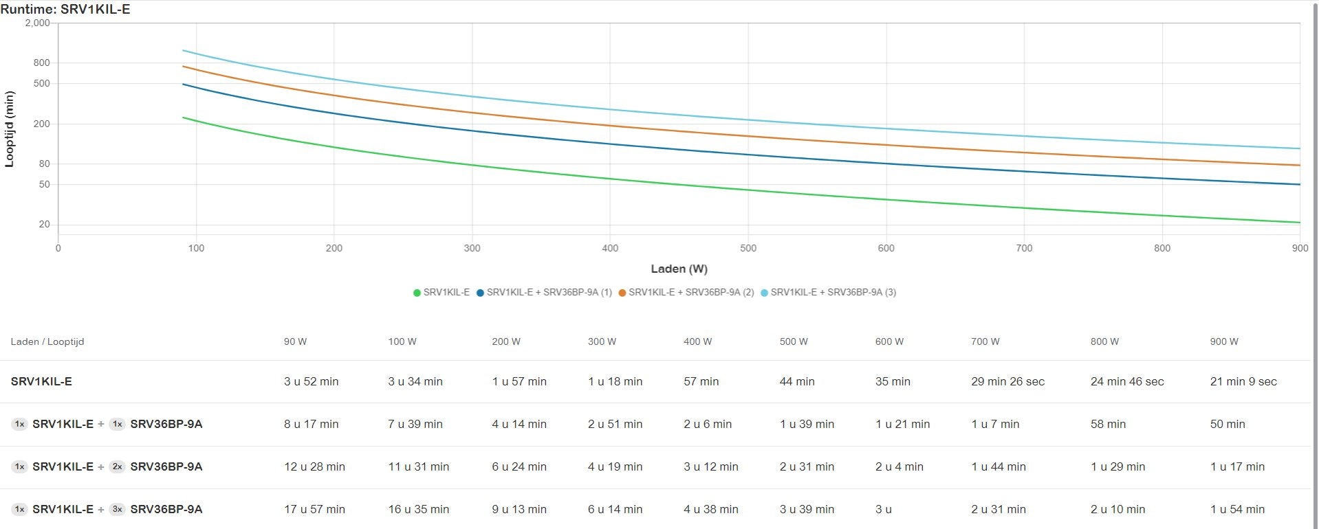 Sai Awaryjny Srv1kil-E Apc Easy Ups On-Line Srv 1000va 230v With Extended Runtime Battery Pack