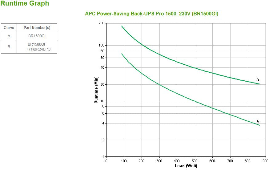 Apc Power-Saving Back-Ups Pro 1500 230v