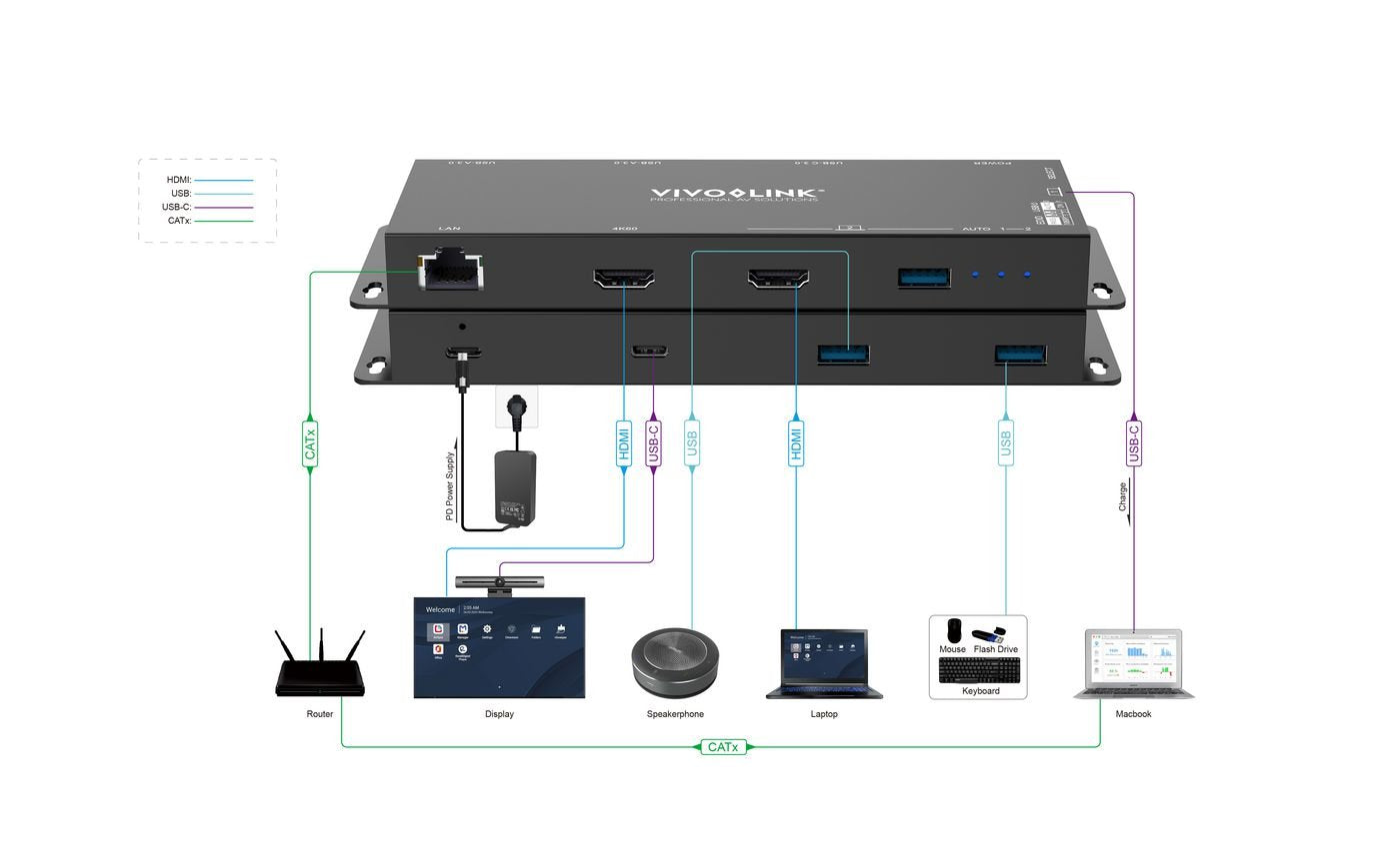 Usb-C + Hdmi Hub For Meeting Rooms