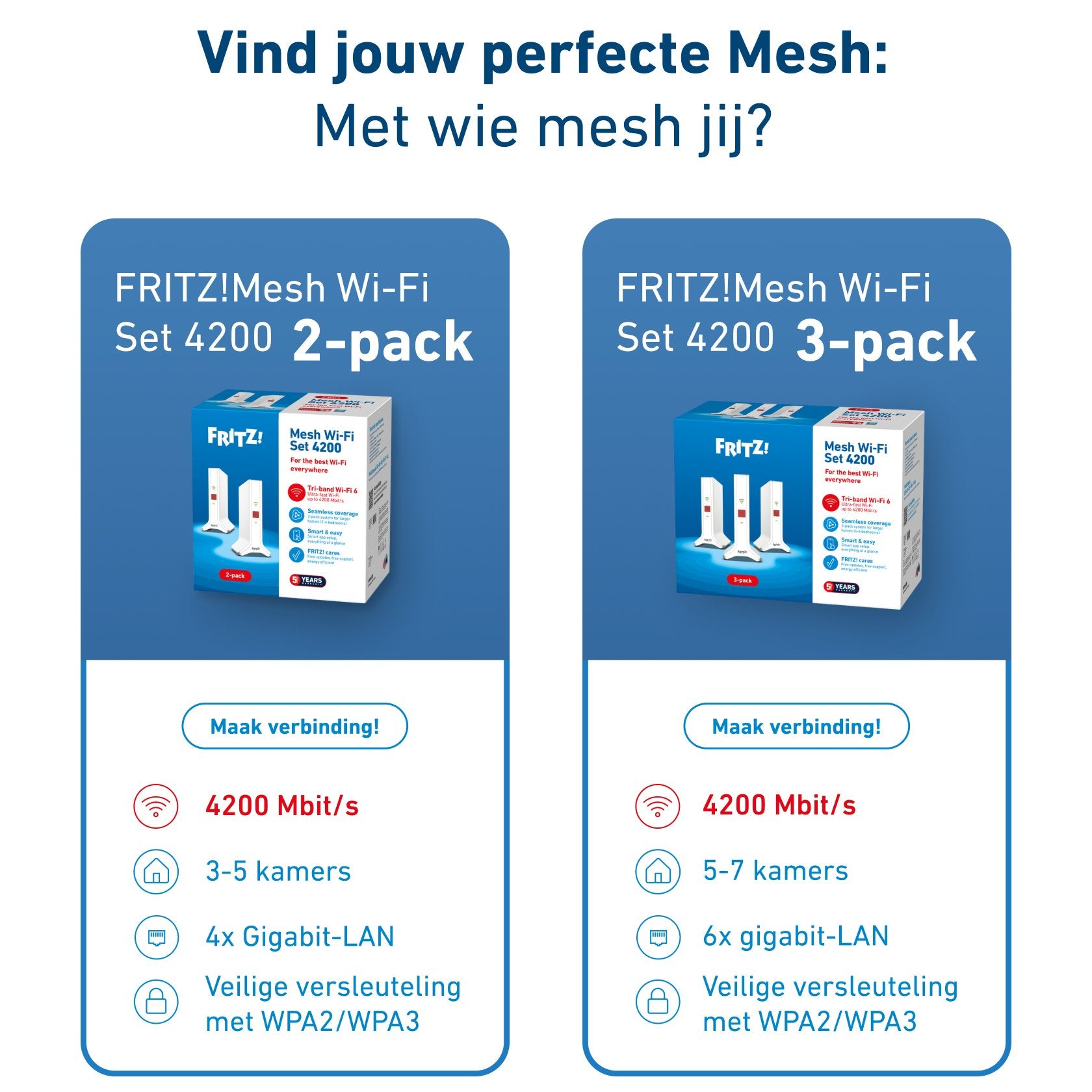 EAN 4023125031106 - Mesh Set FRITZ! 4200 2-pack Edition International Doble banda (2,4 GHz / 5 GHz) Wi-Fi 6 (802.11ax) Rojo, imagen 9