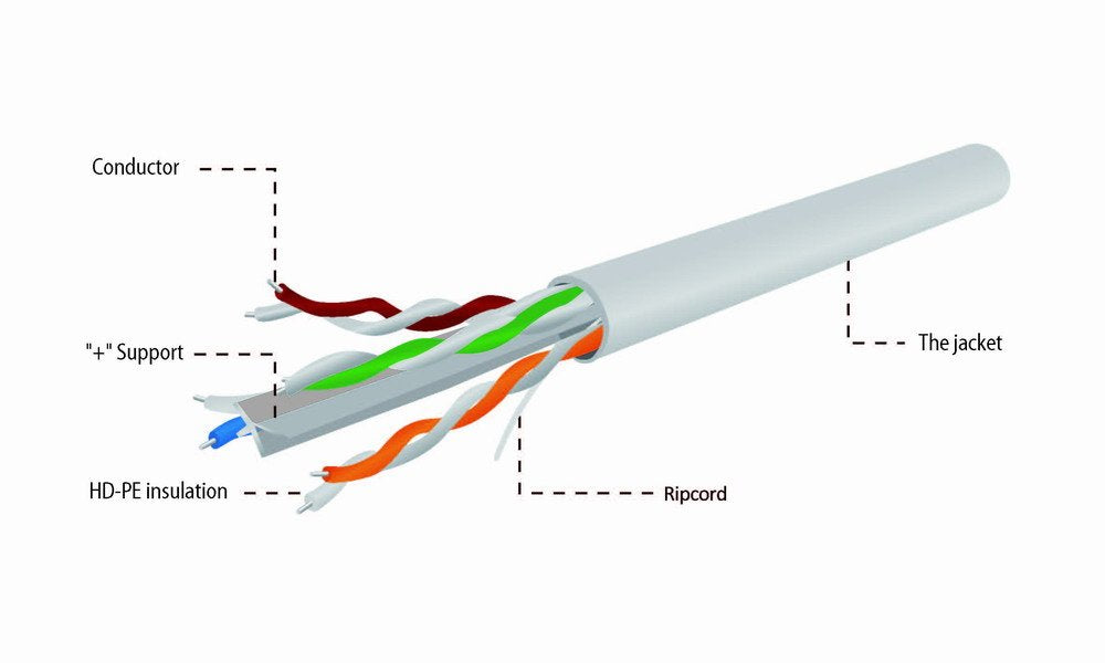 Gembird Bobina Cable De Red Cat6 100m U/Utp (Utp) Gris