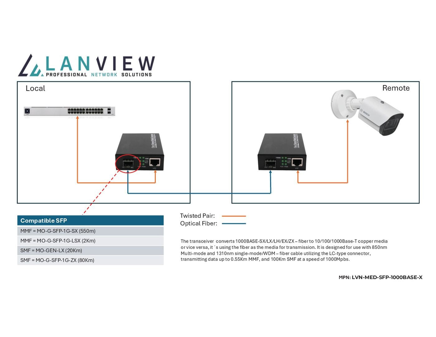 10/100/1000base-T Rj45 To 1000base-X Sfp Unmanaged
