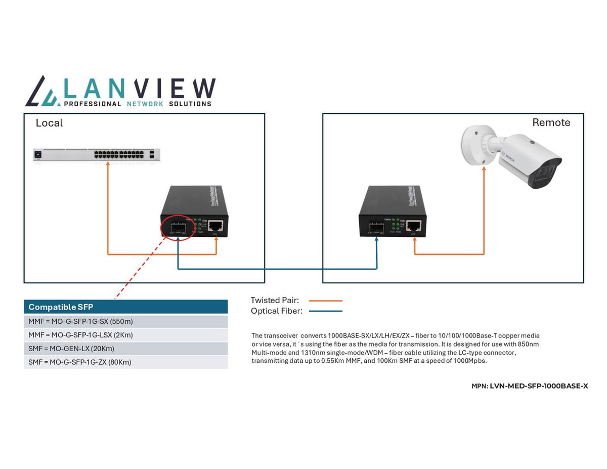 EAN 5715063521045 - Lanview LVN-MED-SFP-1000BASE-X convertidor de medio Multimodo Negro imagen 2