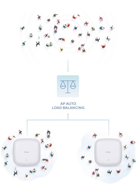 EAN 0790069456923 - D-Link AX1800 1800 Mbit/s Blanco Energía sobre Ethernet (PoE) imagen 9