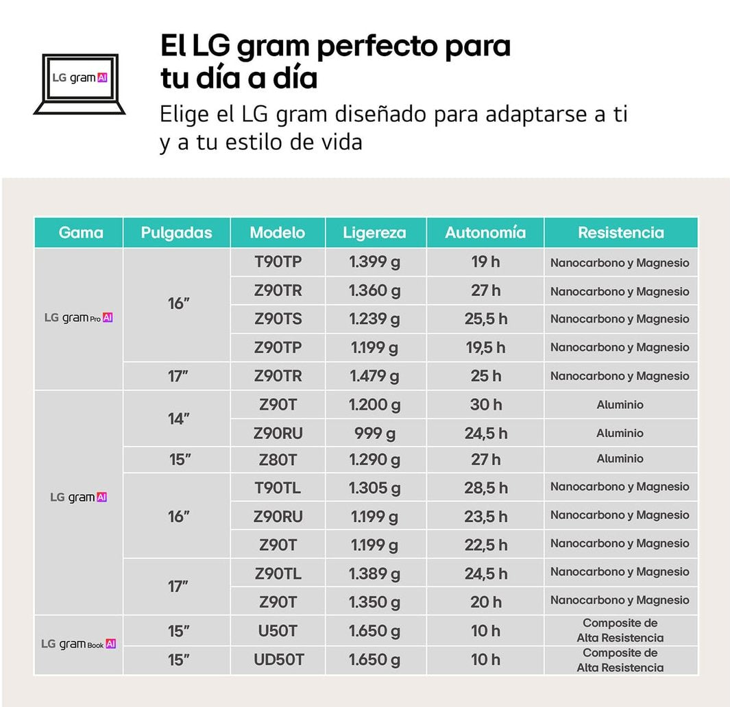 Portátil Lg 17zd90t G.Ax88b U7 255h 32gb Ssd 1tb 17 " Freedos