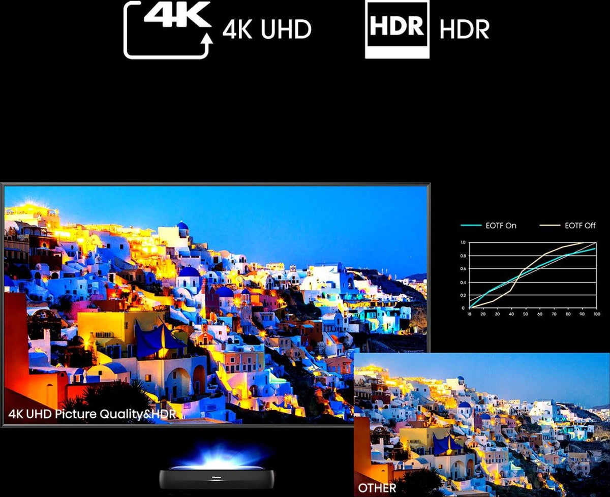 EAN 6942147487921 - Hisense 100L9HD proyector de TV Proyector de alcance ultracorto 3000 lúmenes ANSI DLP UHD 4K (3840x2160) imagen 5