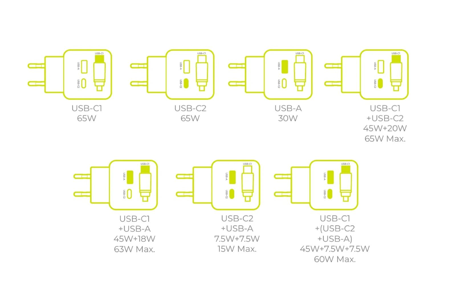 Mobile Origin 65w Gan Charger Pw3 Usb-C Ret. Cable 65cm+Usb-A