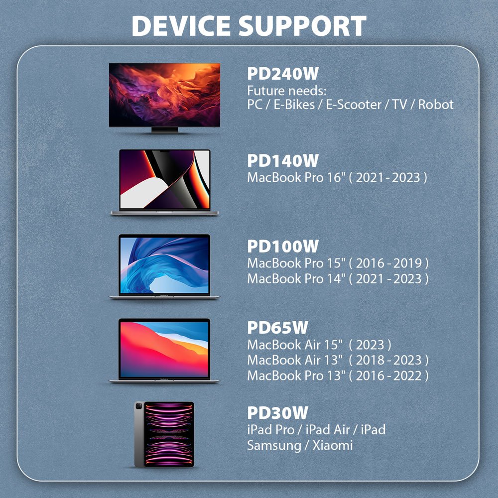 Cable Axagon Usb-C To Usb-C 2.5m 240w/Braid Blk Bucm2-Cm25ab