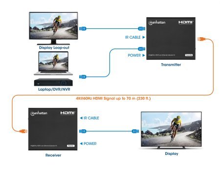 EAN 0766623207980 - Manhattan 207980 ampliador de red Transmisor y receptor de red Negro imagen 4