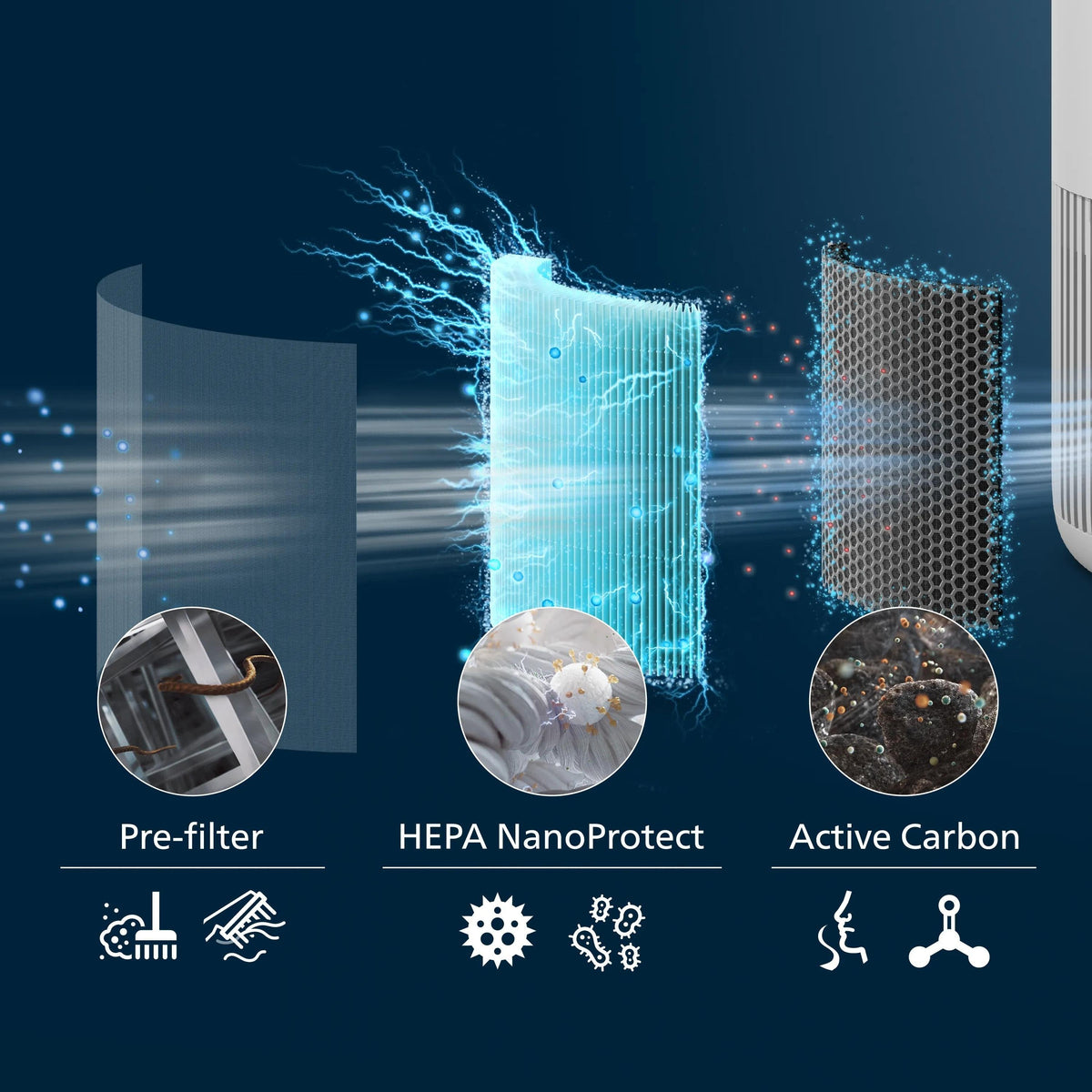 Philips - Pureprotect Mini 900 Series Air Purifier (Ac0950 10)