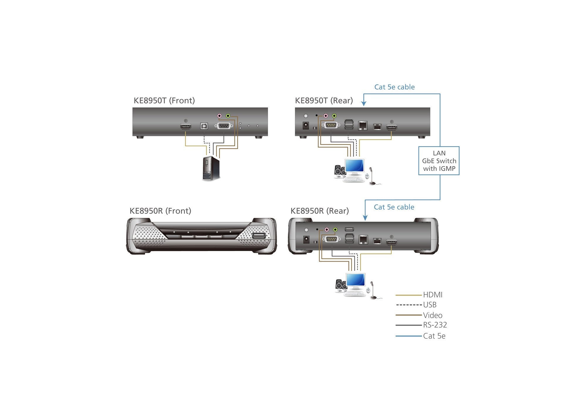 Usb 4k Hdmi Kvm Over Ip Receiver With Usb Peripheral Support, Lan Redundancy (Sfp Slot), Rs-232 Control And Audio