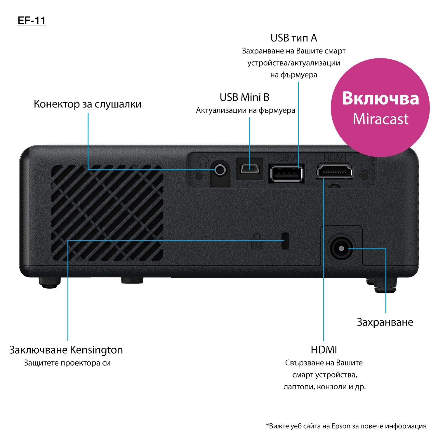 EAN 8715946689005 - Epson EF-11 imagen 36