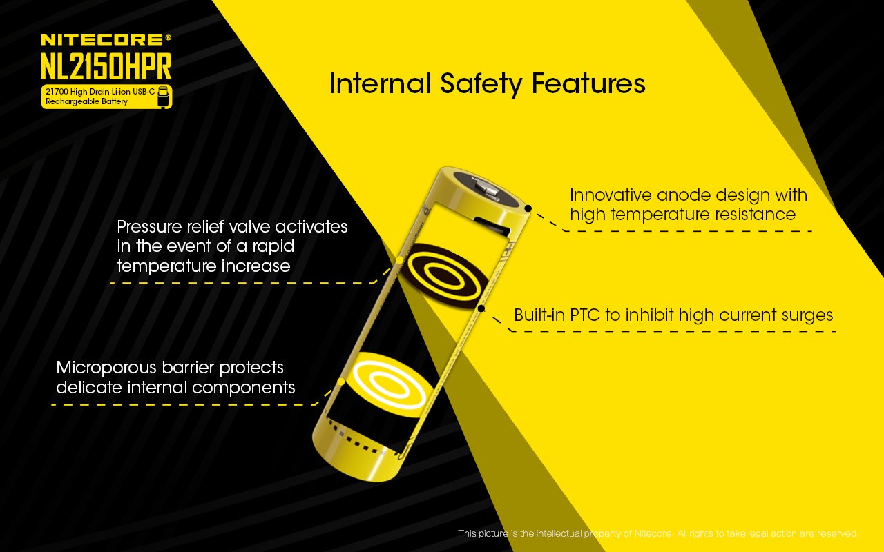 EAN 6952506493739 - Nitecore NL2150HPR batería recargable industrial Ión de litio 5000 mAh 3,6 V imagen 11
