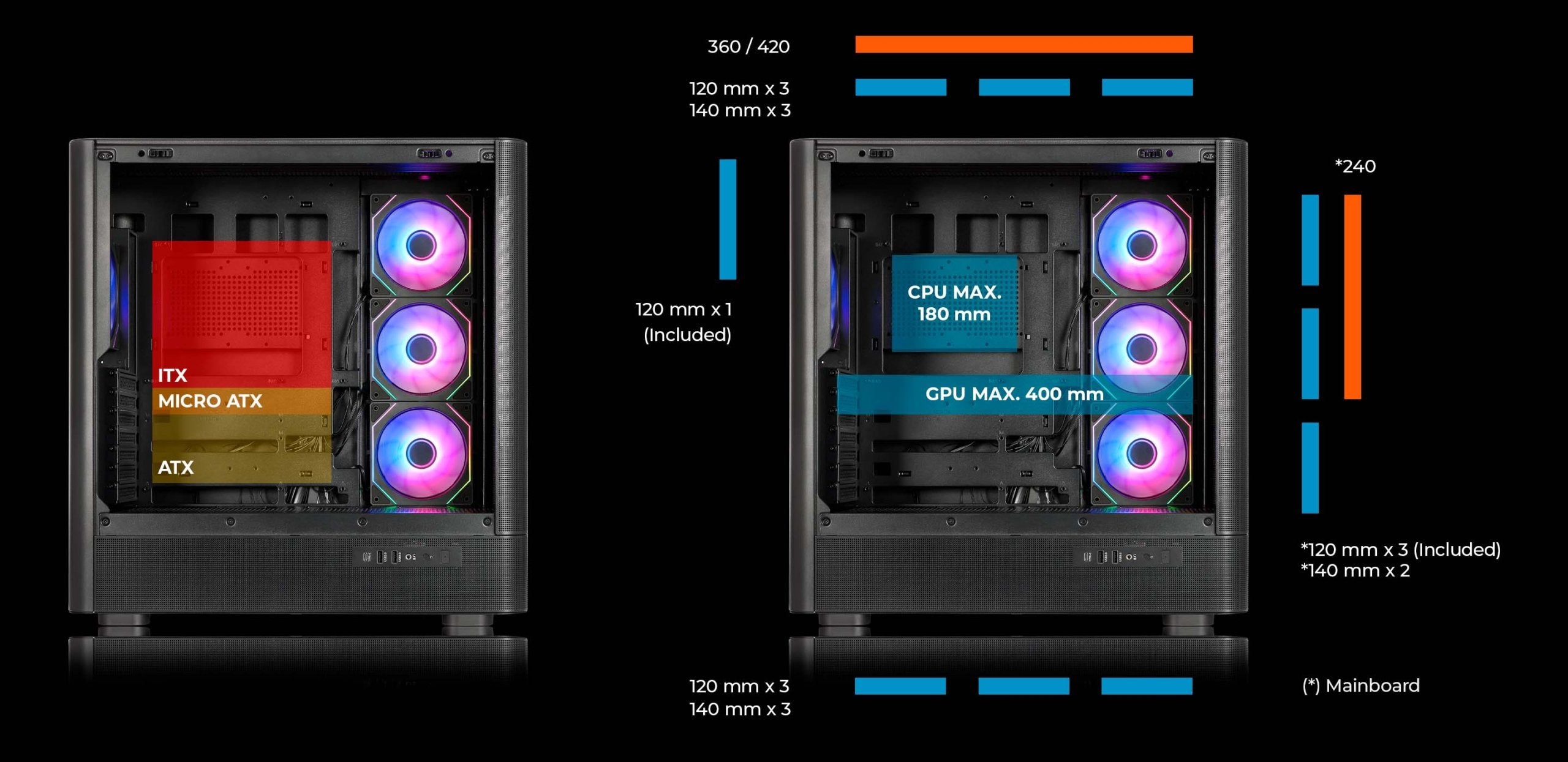 Caja Pc Abysm Danube Sava H500 Ii Torre Atx, Itx, Micro Atx - Lateral De Cristal Templado - 3.5" Y 2.5" - Usb-A, Usb-C Y