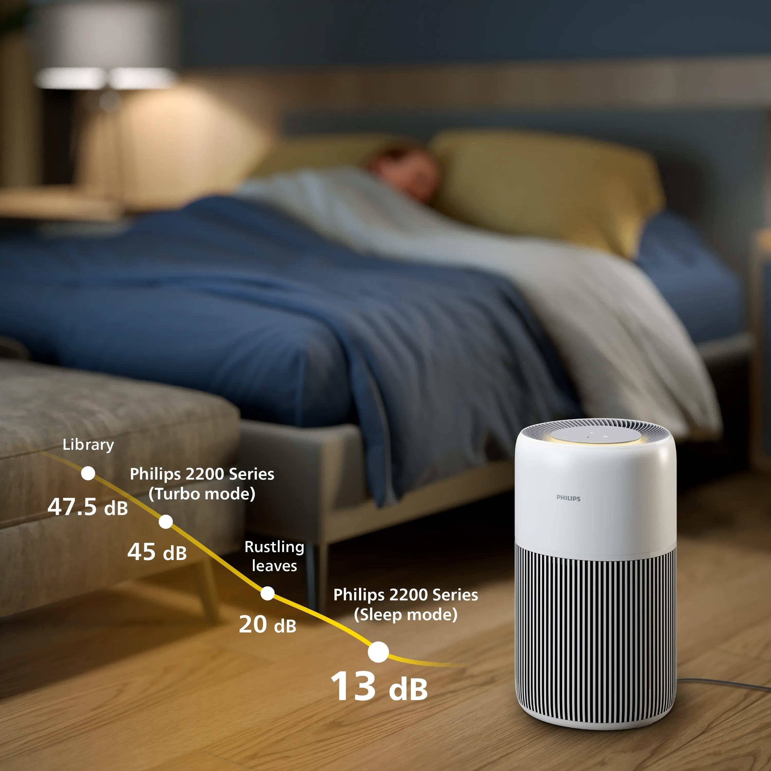 Philips Pureprotect Quiet Serie 2200