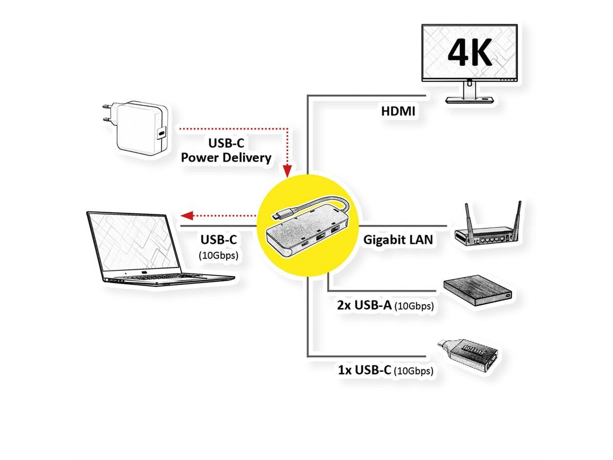 Usb 3.2 Gen 2 Tipo C Multiport Estación De Acoplamiento 4k Hdmi Lan