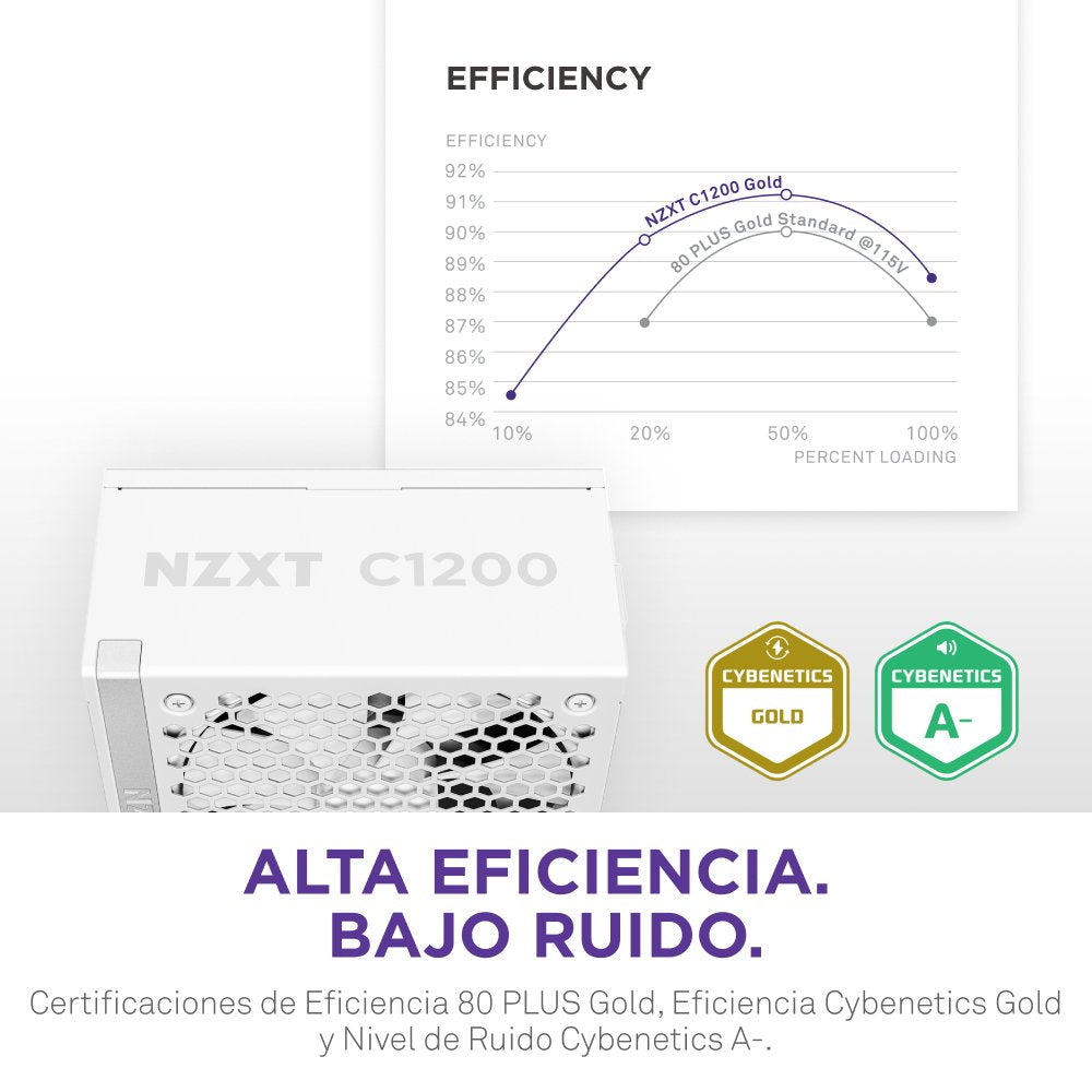 EAN 5056547206271 - NZXT C1200 Gold ATX 3.1 unidad de fuente de alimentación 1200 W 24-pin ATX Blanco imagen 10