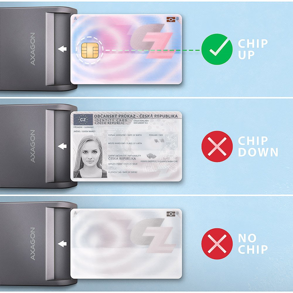 Cre-Sm3t Smart Card Rea Er Usb 1.3m Cable