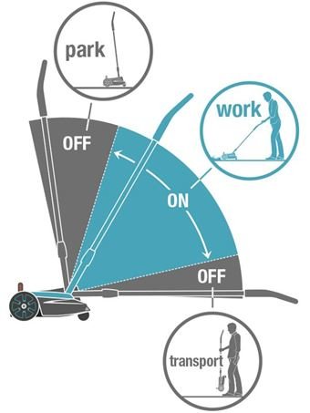 EAN 4078500054164 - Gardena HandyMower Cortacésped manual Batería Negro, Azul, Naranja imagen 3