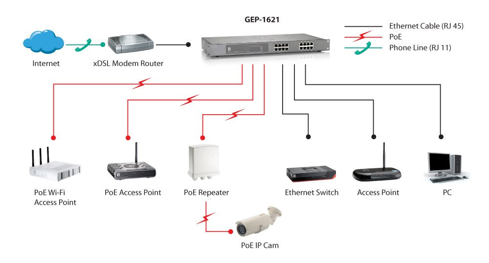 Levelone Switch 16x Ge Gep-1621 19" 240w 16xpoe+
