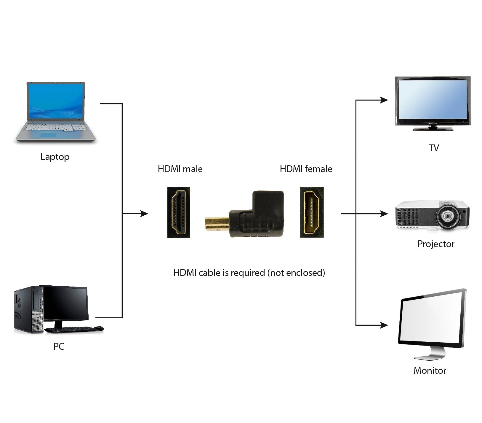 EAN 8716309097574 - Gembird A-HDMI270-FML cambiador de género para cable HDMI Negro imagen 3