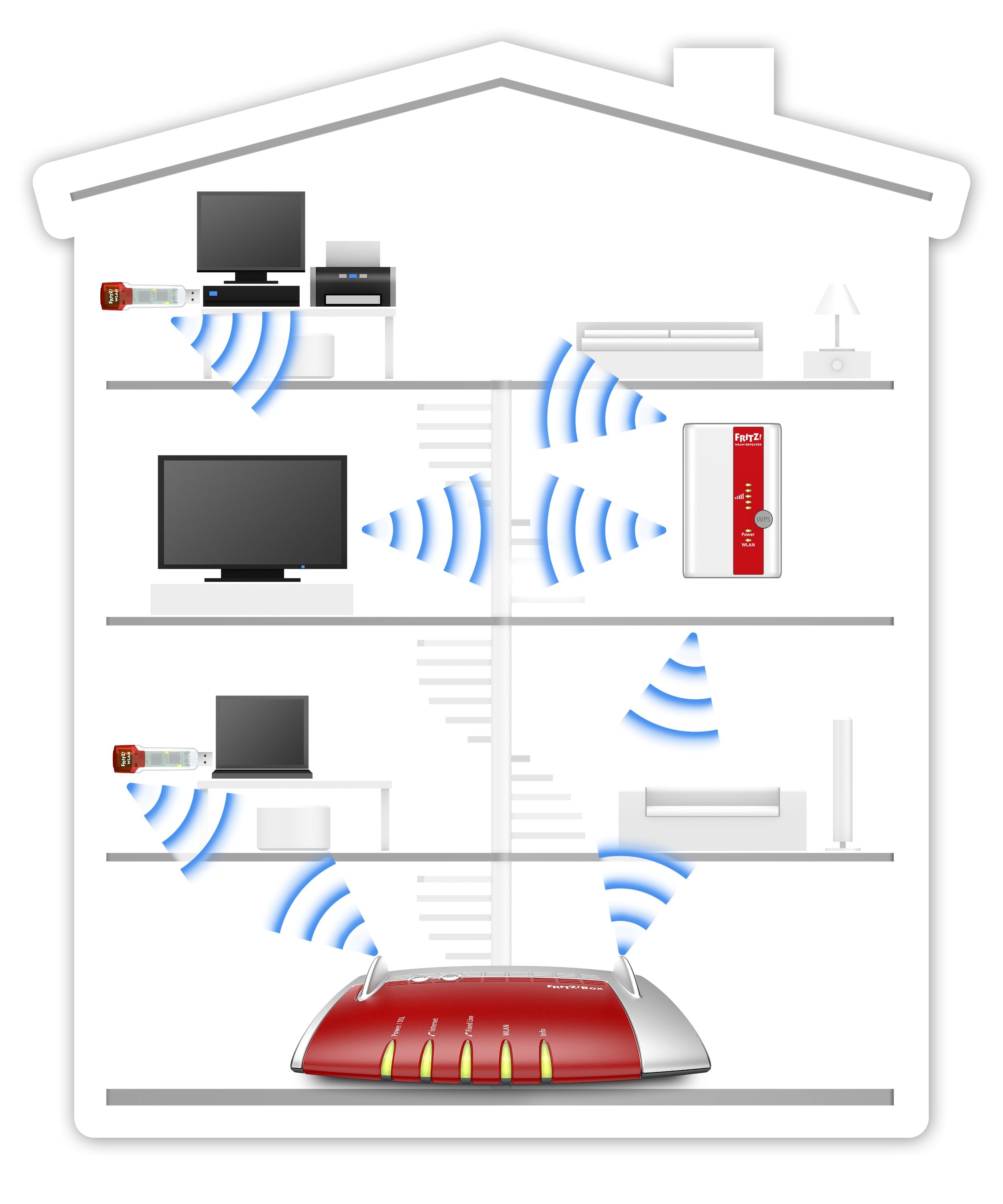 EAN 4056324496353 - WLAN FRITZ! Repeater 310 International 300 Mbit/s Blanco imagen 4