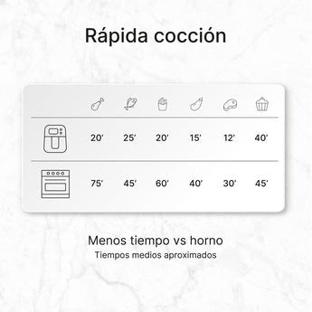 EAN 8422160055652 - Ufesa Storm Doble 9 L 1700 W Freidora de aire caliente Negro imagen 6