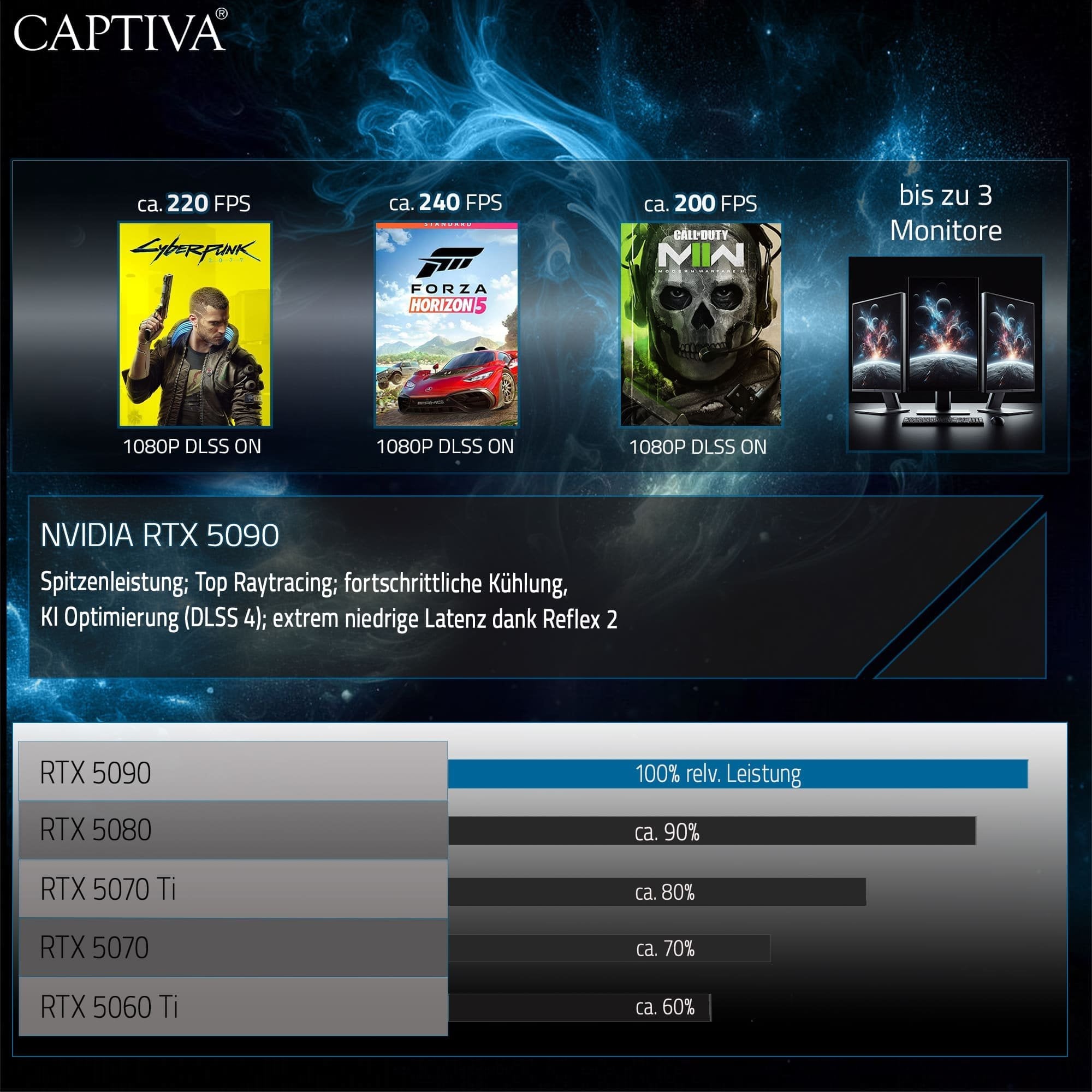 EAN 4046373892770 - CAPTIVA PC Ultimate Gaming I89-277 (Ultra 9 285KF/RTX5090 32GB GDDR7/SSD 2TB+2TB/128GB/WLAN/Windows 11 Ho imagen 14