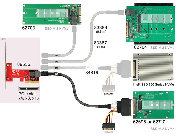 Delock Tarjeta Pci Express X4 1 X Sff-8643 Nvme Interna - Bajo Perfil