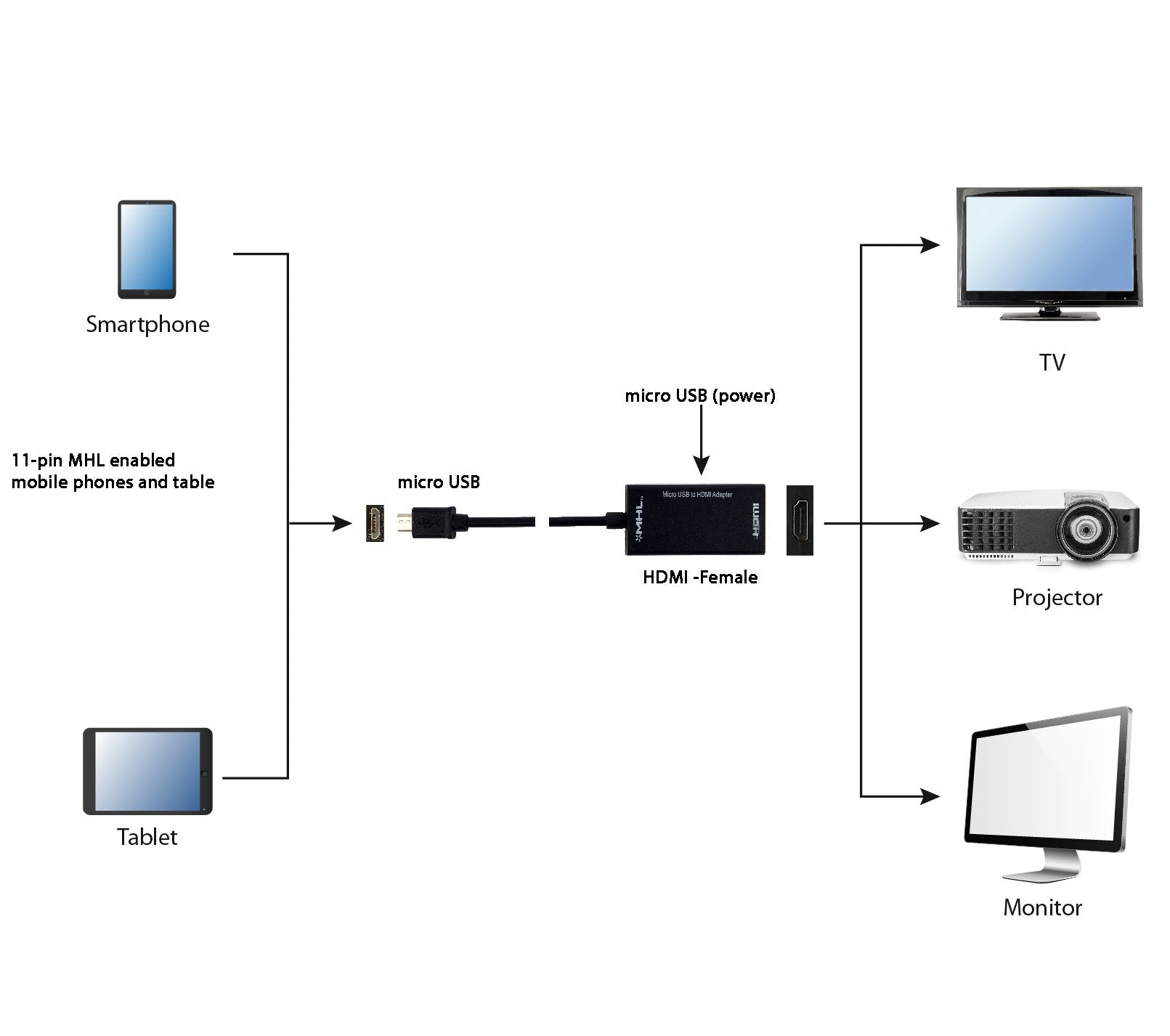 EAN 8716309078726 - Gembird A-MHL-003 Adaptador gráfico USB Negro imagen 6