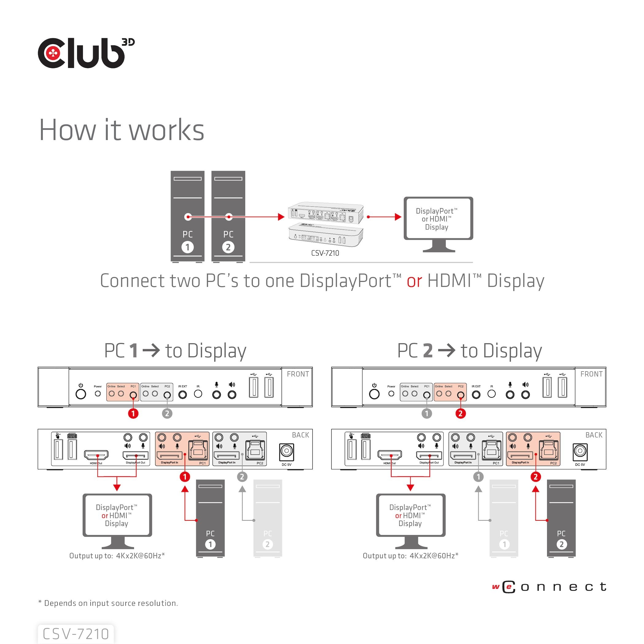 EAN 8719214472238 - CLUB3D CSV-7210 interruptor KVM Negro imagen 12