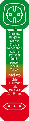 Adaptador Travel Brennenstuhl Sistema Enchufable Italia