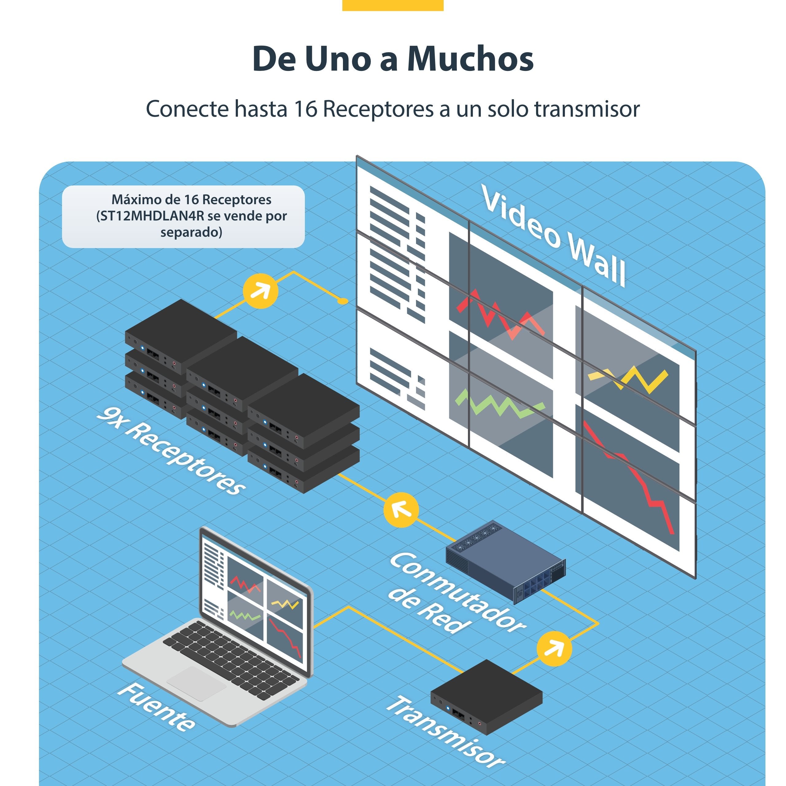 EAN 0065030868372 - StarTech.com ST12MHDLAN4K extensor audio/video Transmisor y receptor de señales AV Negro imagen 9