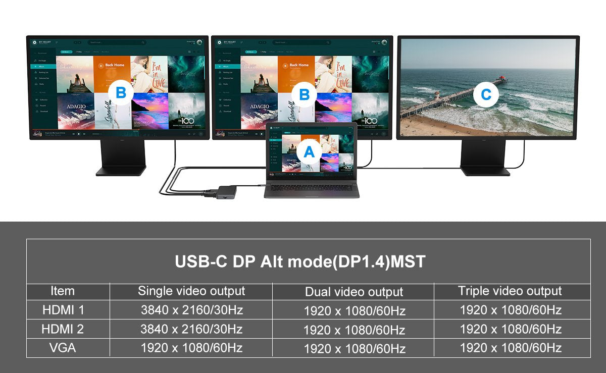 Adaptador Usb-C 7in1 Conceptronic Hdmix2 Usb-C Pd 100w Usb-A Rj45 Gigabit Donn14g