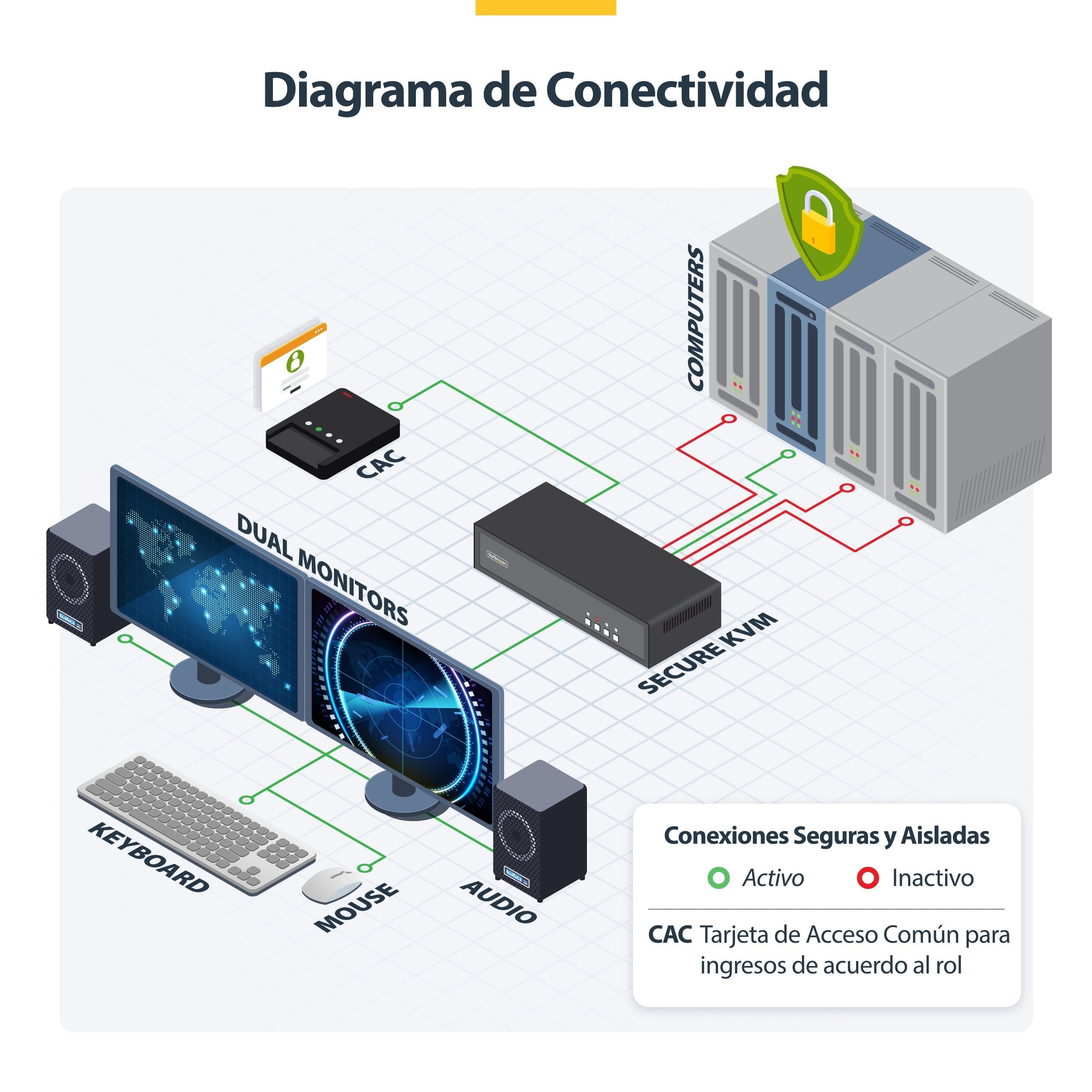 Startech.Com Kvm-Switch - Sicher - 4 X Kvm