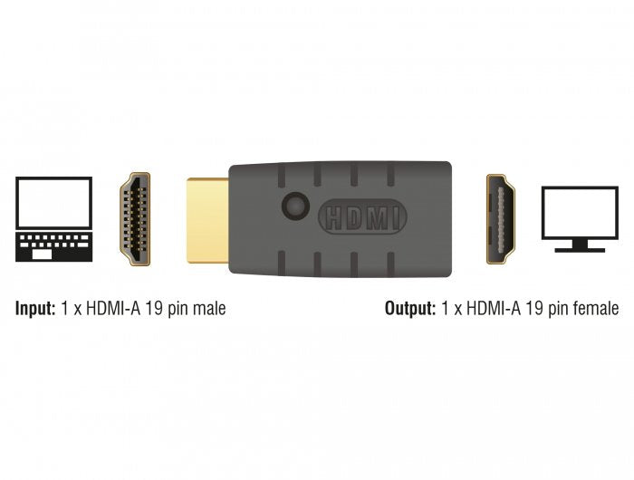 Delock Adaptador Hdmi-A Male > Hdmi-A Female Edid Emulator