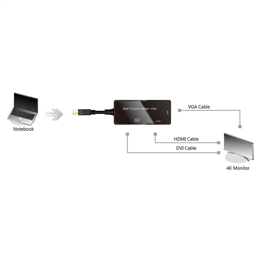 Value Adaptercable Mini Displayport - Vga Dvi Hdmi, V1.2, Aktiv
