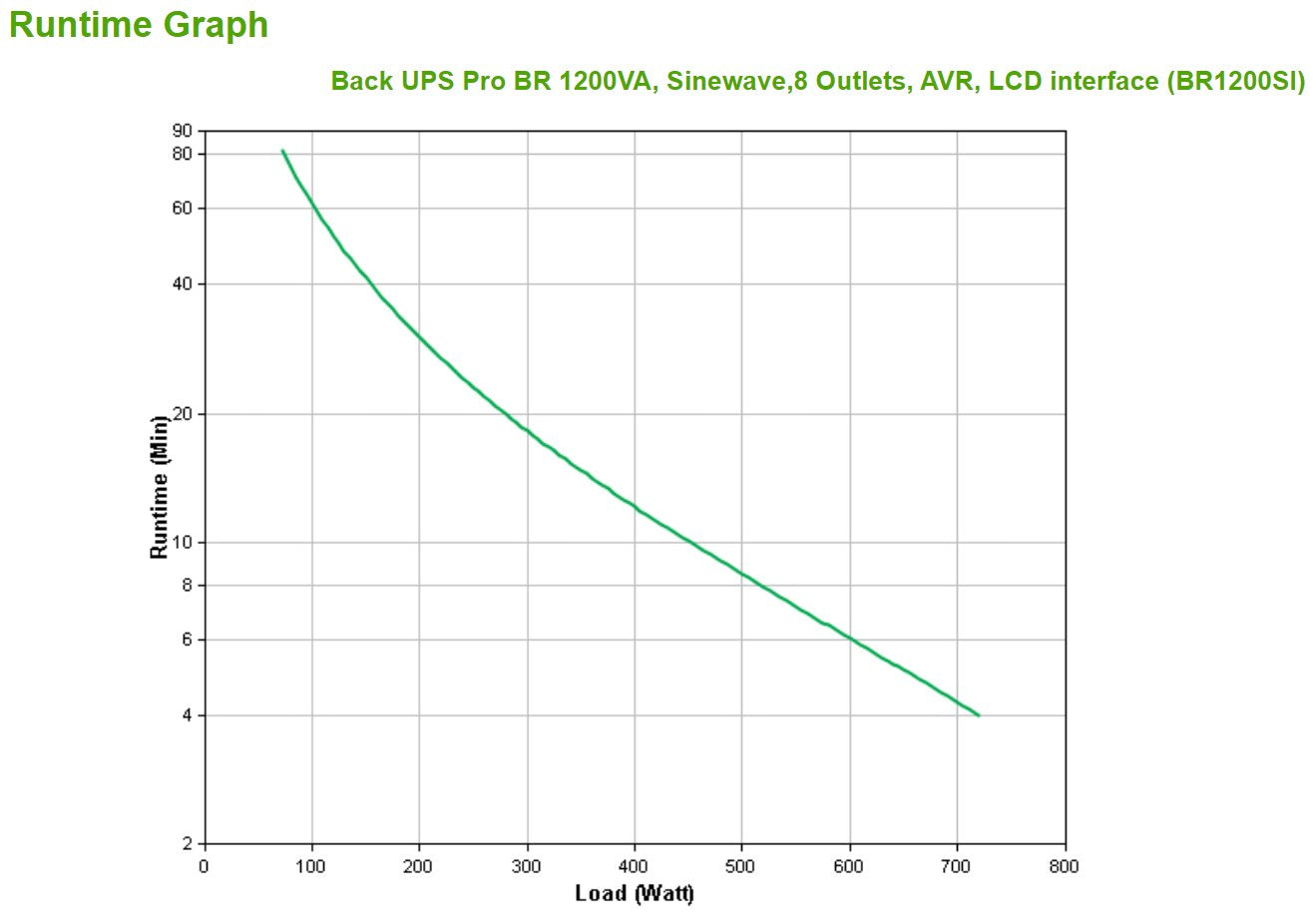 EAN 0731304346890 - APC BACK UPS PRO BR 1200VA sistema de alimentación ininterrumpida (UPS) Línea interactiva 1,2 kVA 720 W 8 imagen 6