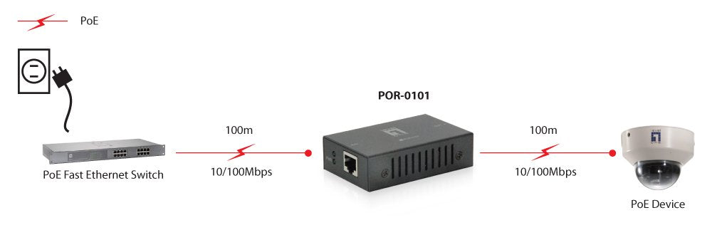 Poe Repeater Levelone Por-0101 802at/Af Poe
