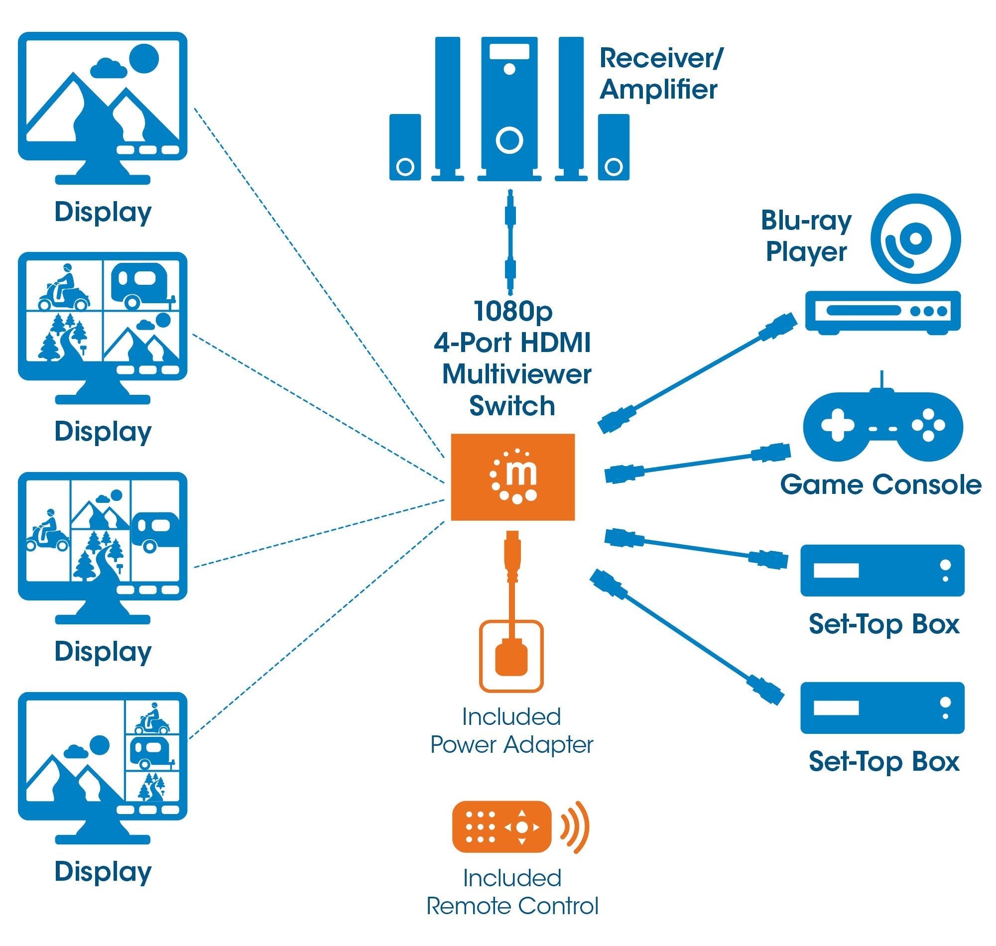 EAN 0766623207881 - Manhattan 207881 interruptor de video HDMI imagen 11