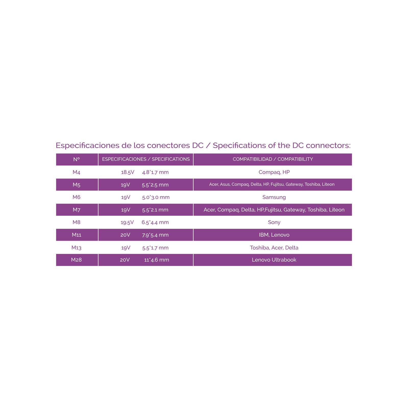 Tooq Cargador Universal Automatico Para Portatil 65w - Usb - 8 Adaptadores - Voltaje 18.5-20v