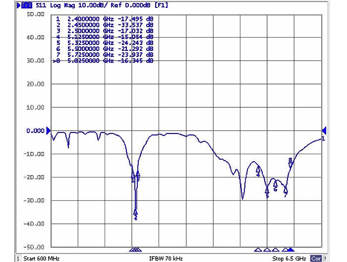 Delock Antena Wlan N-Hembra 802.11 Ac/A/H/B/G/N 6 ~ 8 Dbi