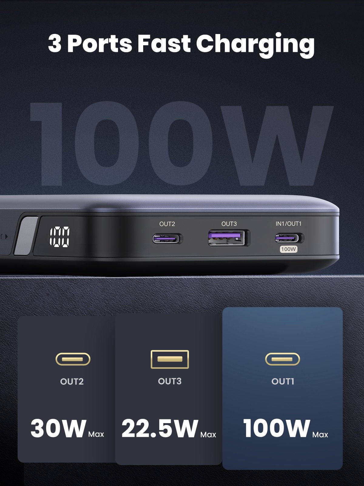 Ugreen 20000mah Powerbank Pd 100w