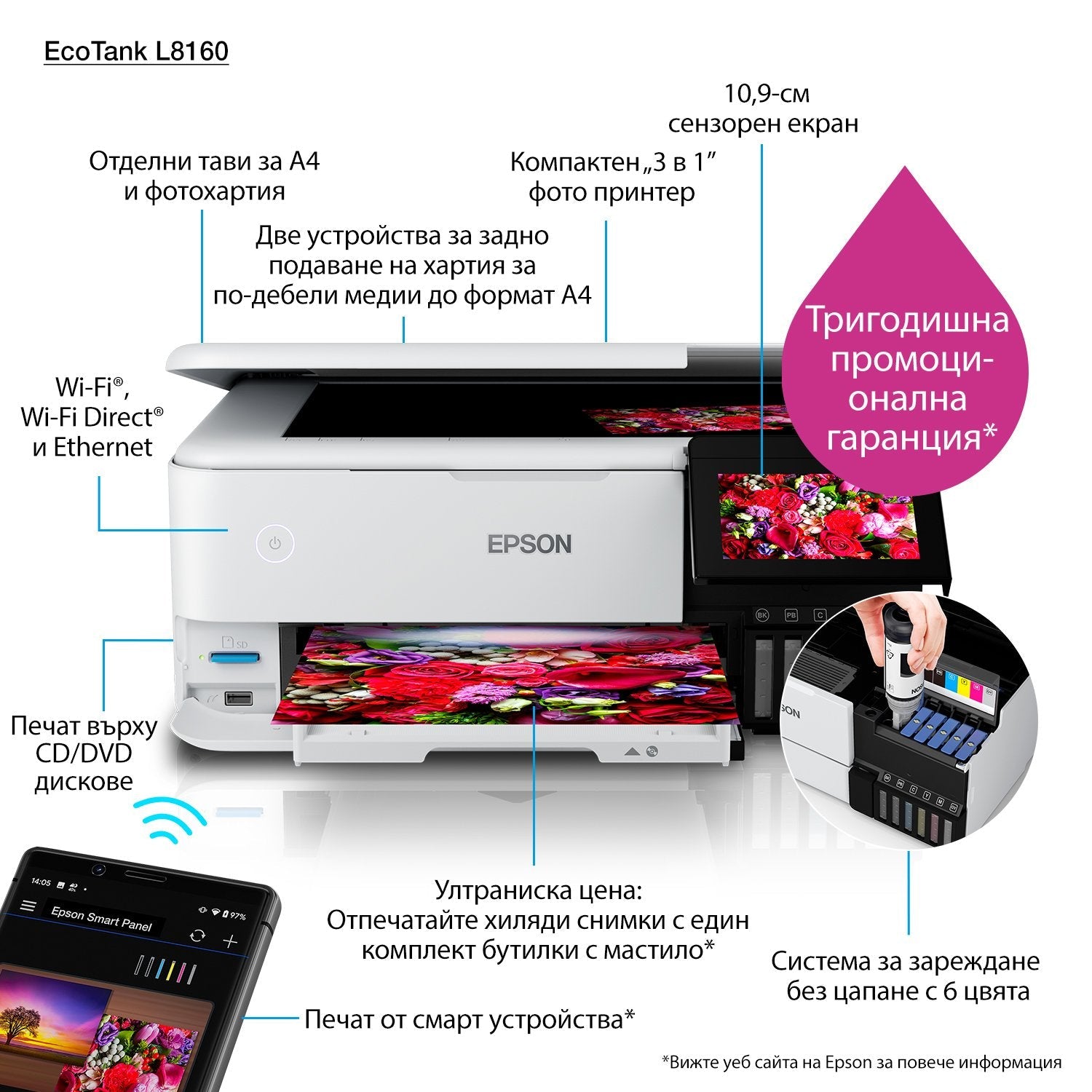 EAN 8715946676340 - Epson EcoTank L8160 Inyección de tinta A4 5760 x 1440 DPI 32 ppm Wifi imagen 13